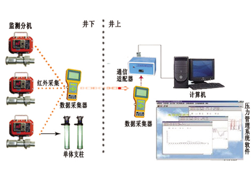 1  单体支柱压力记录仪.jpg