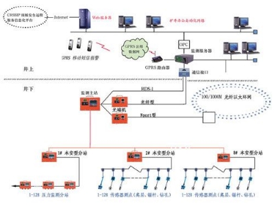 38 顶板动态载线监测系统 1.jpg